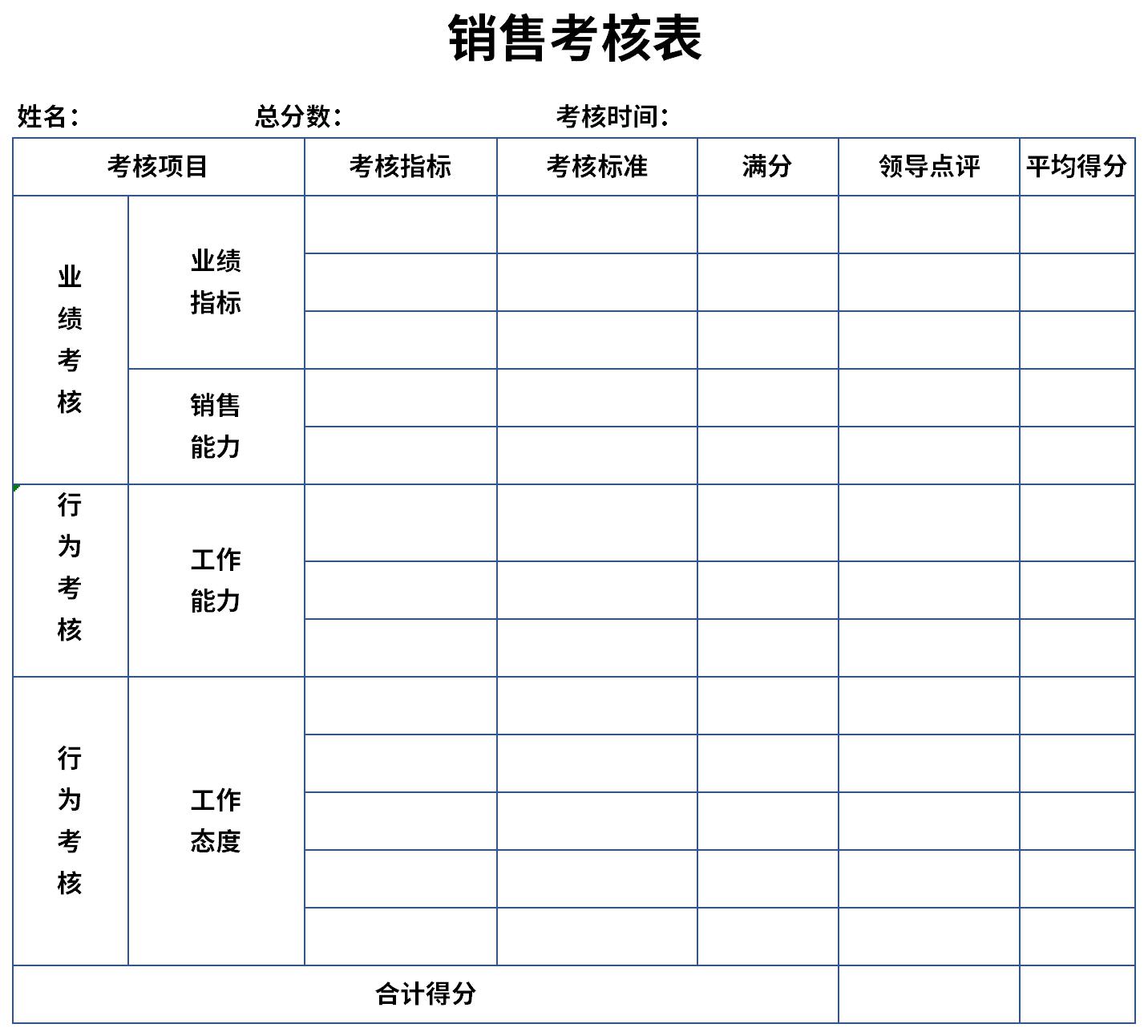 Screenshot of sales appraisal form