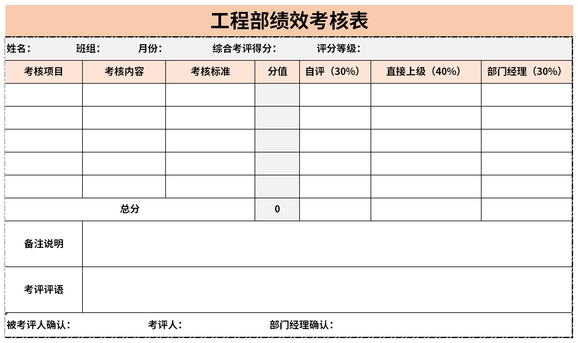 Screenshot of the Performance Assessment Form of the Ministry of Engineering