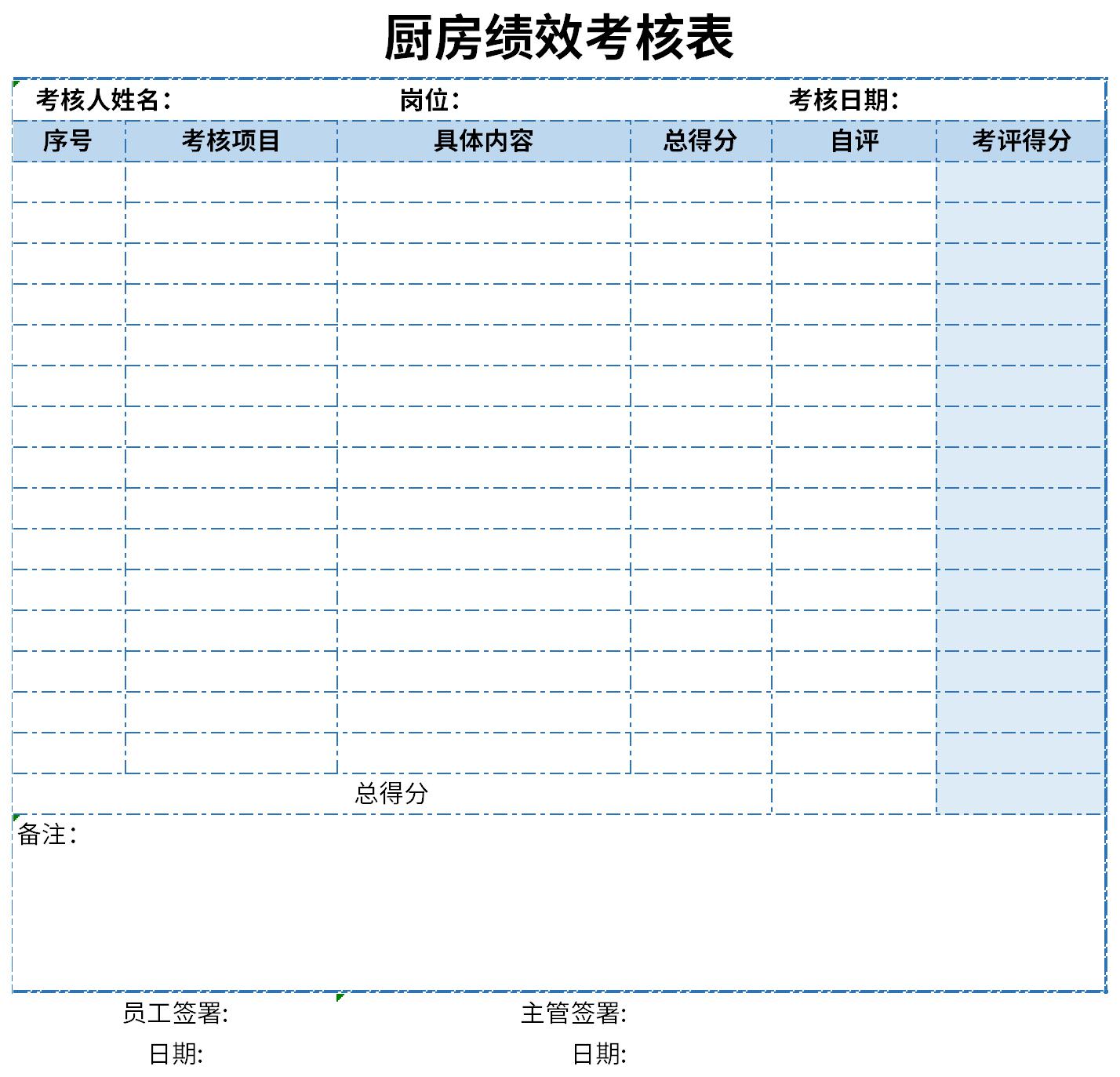 Screenshot of the Kitchen Performance Evaluation Form