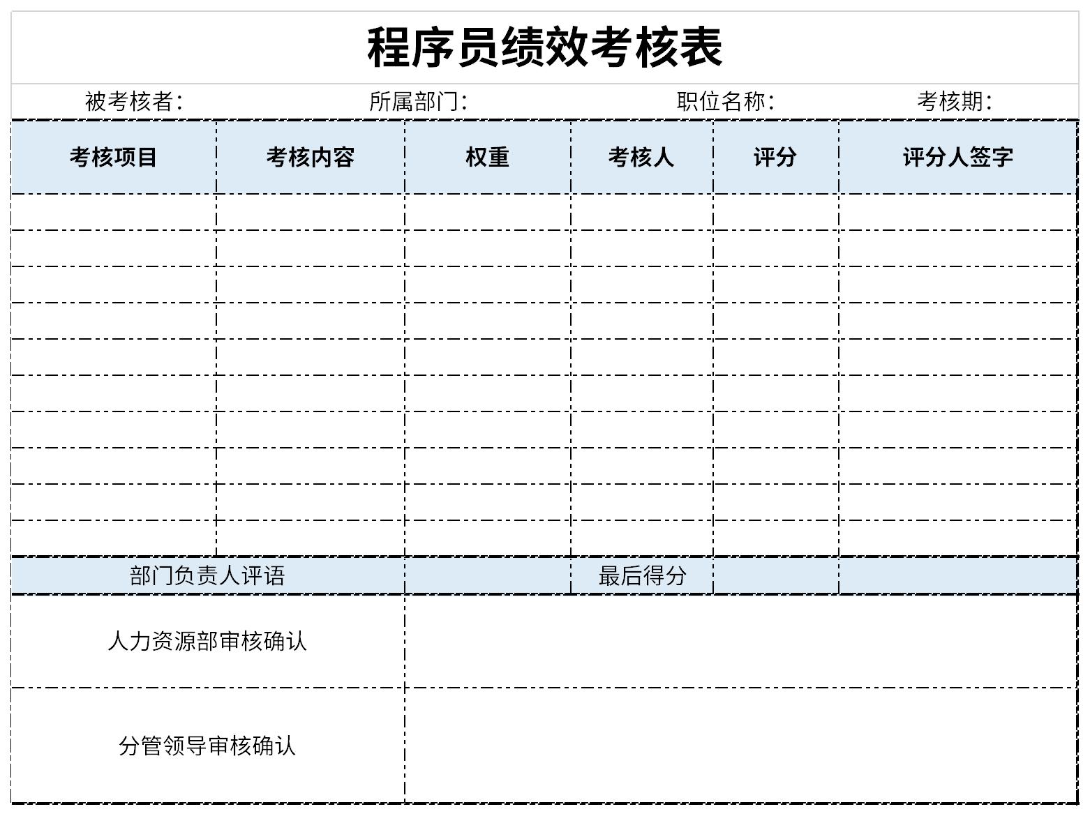 Screenshot of programmer performance assessment forms