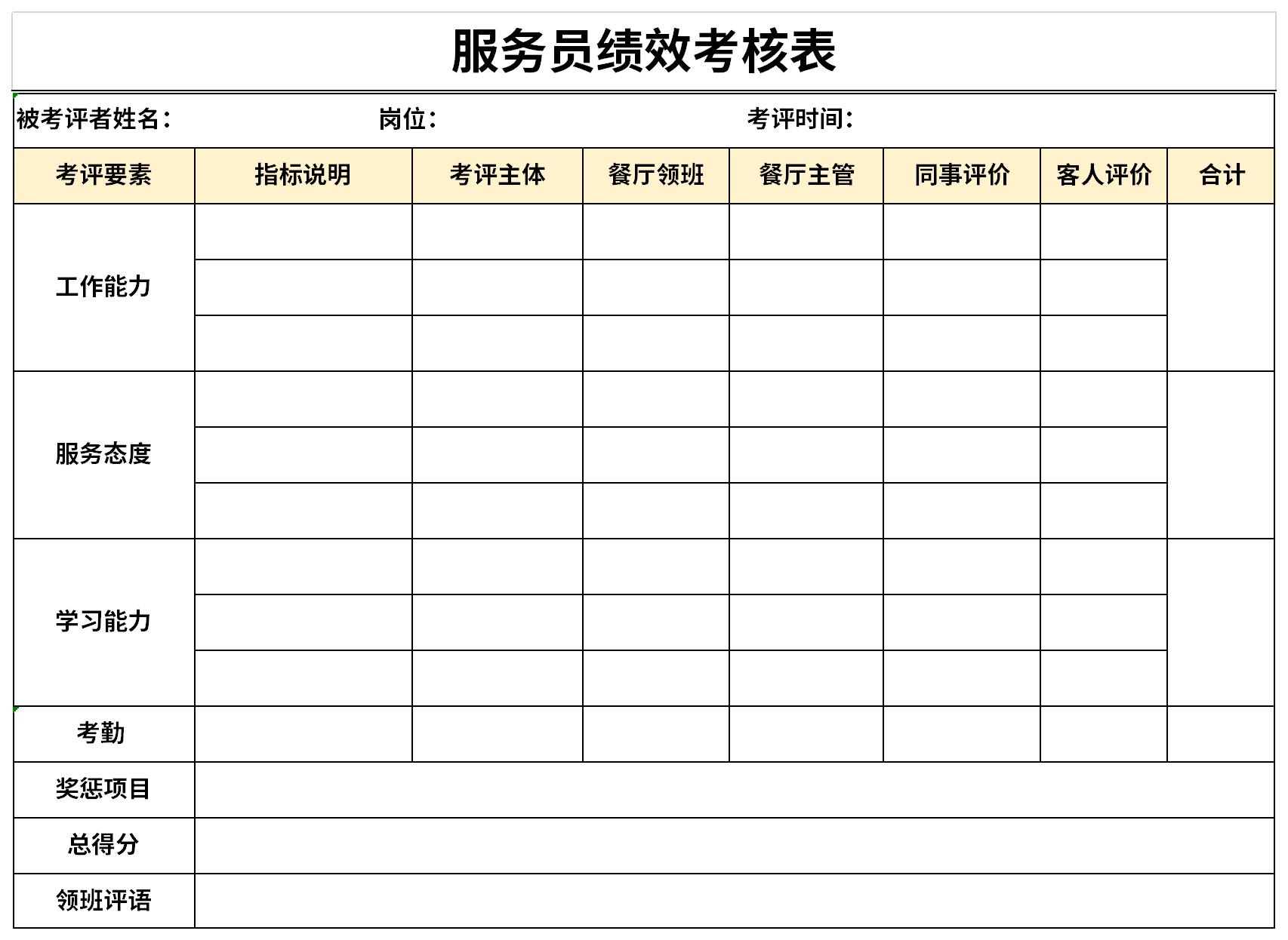 Screenshot of waiter performance appraisal form