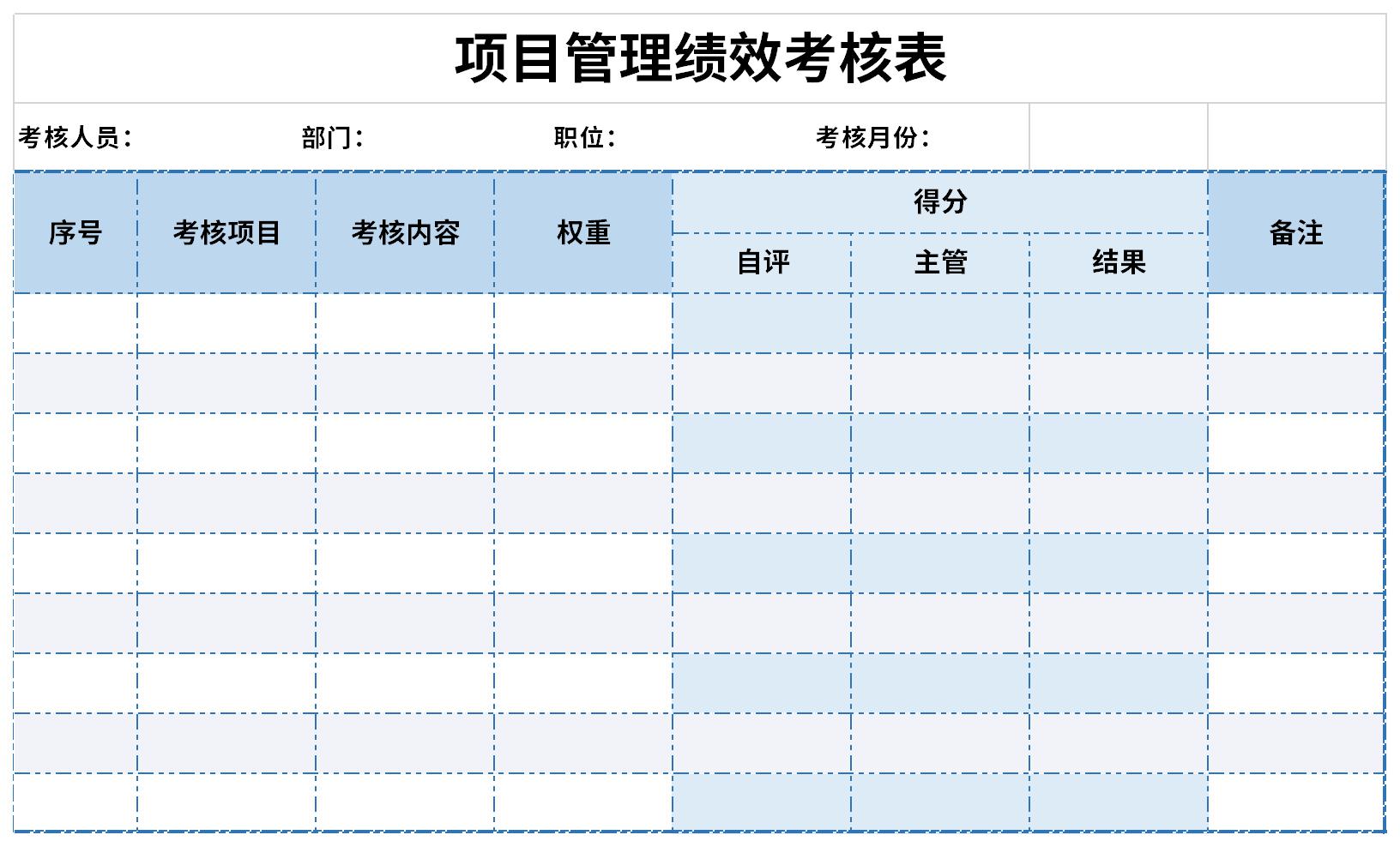 Project management performance appraisal form screenshot