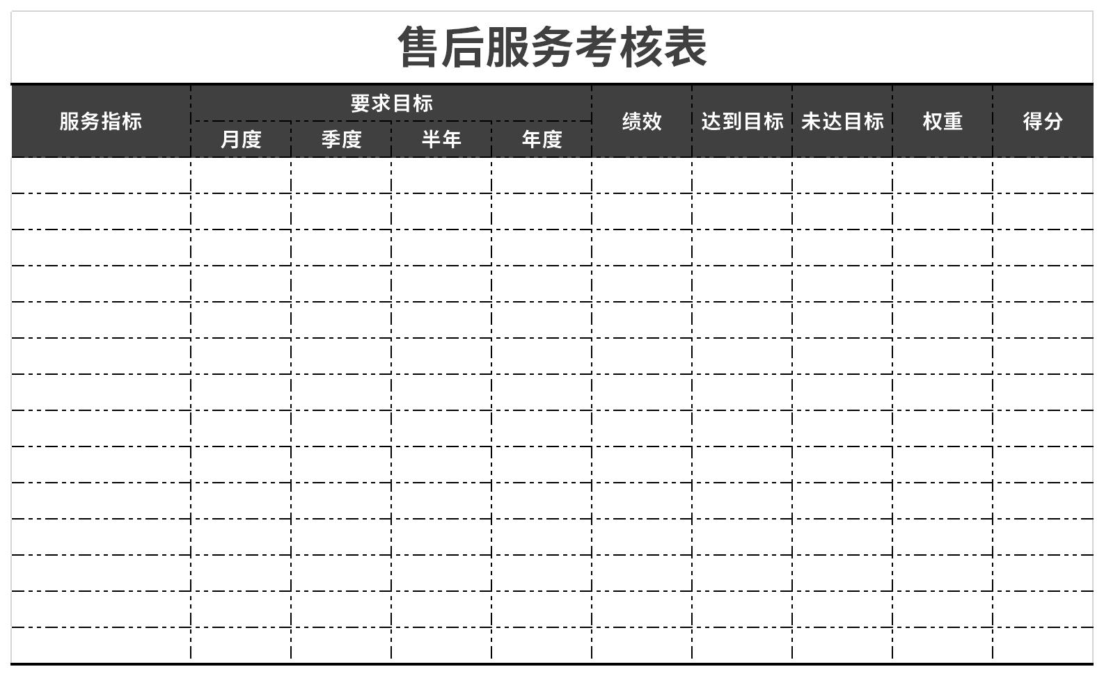 Screenshot of after-sales service assessment form