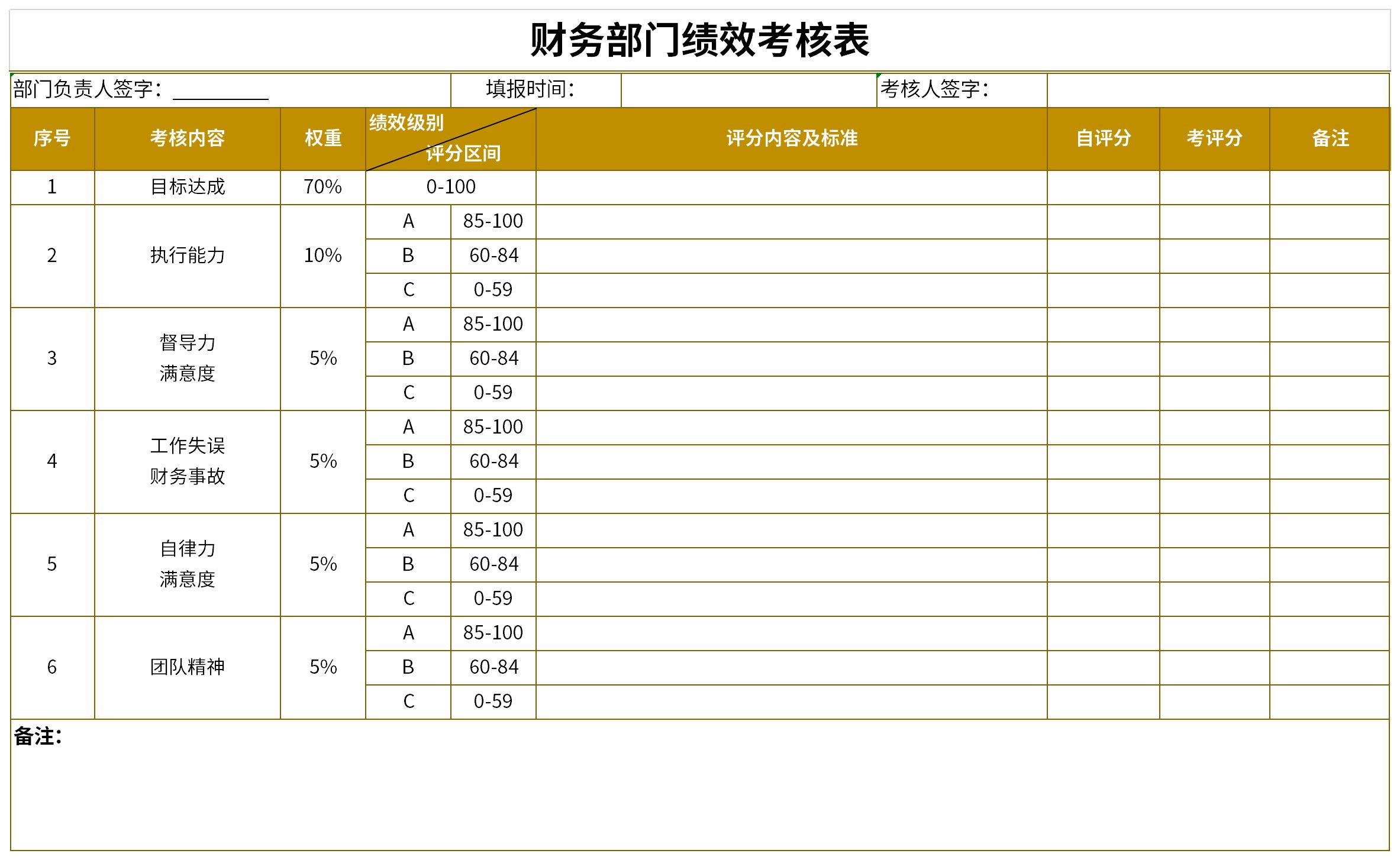 Screenshot of financial department performance appraisal form