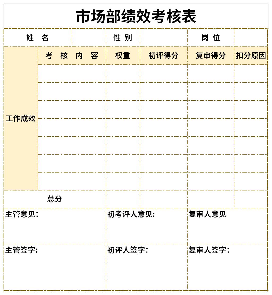 Screenshot of Marketing Department Performance Appraisal Form