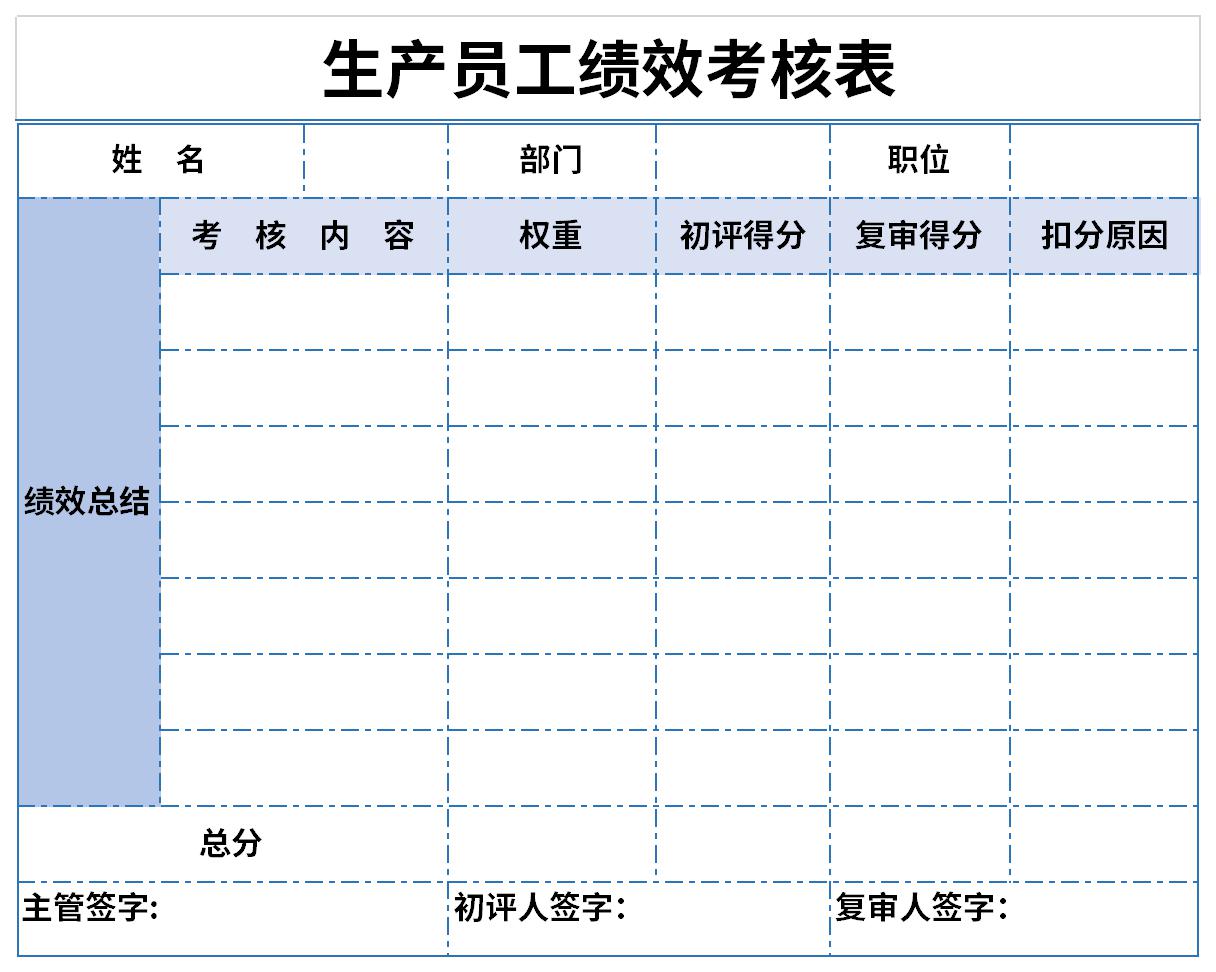 Screenshot of production employee performance appraisal form