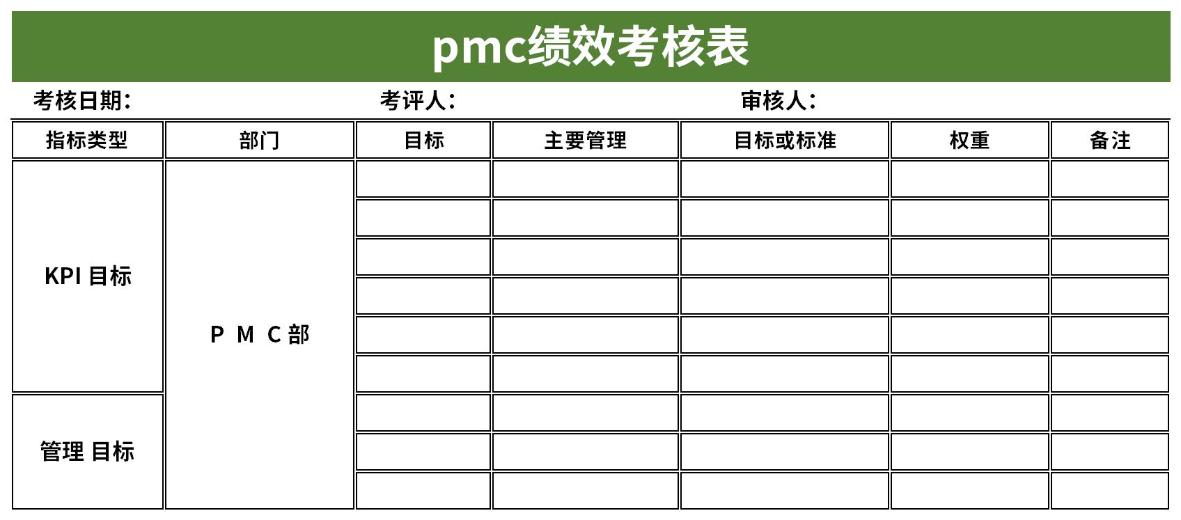 Screenshot of pmc performance appraisal form