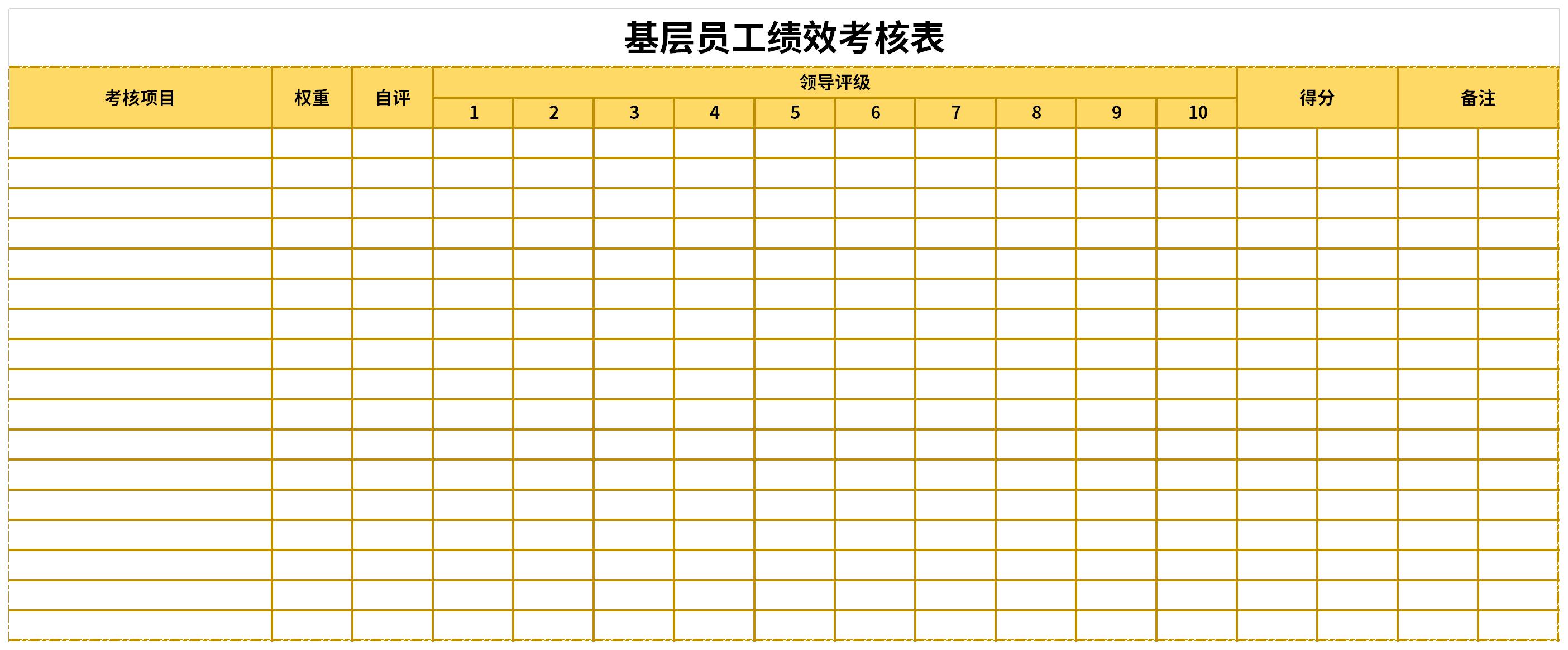 Screenshot of performance appraisal form for grassroots employees