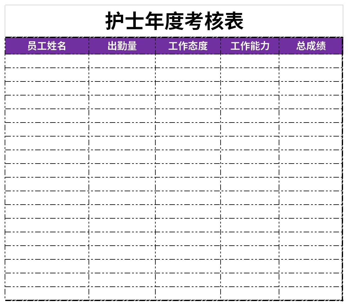 Screenshot of nurse annual appraisal form