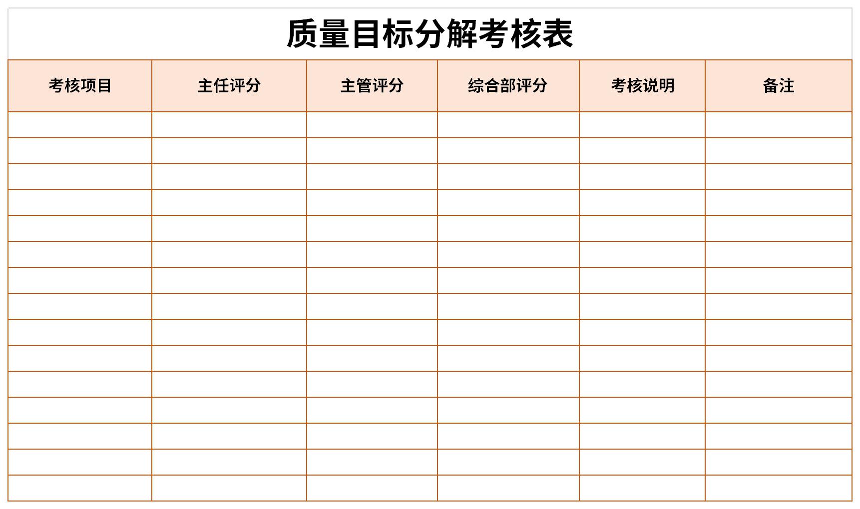 Screenshot of quality target breakdown assessment form