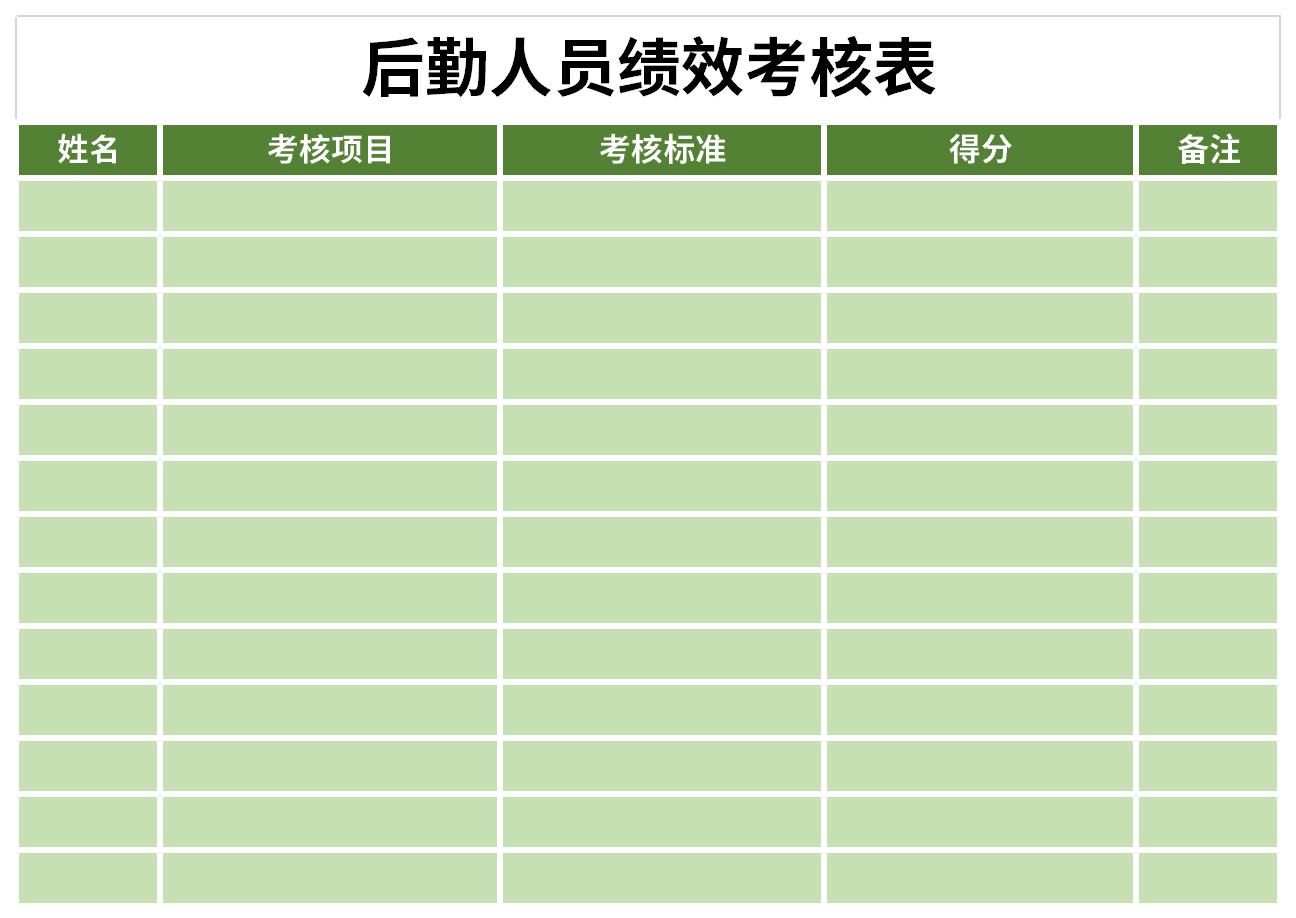 Screenshot of logistics staff performance appraisal form