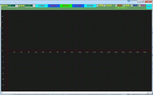 virtual oscilloscope