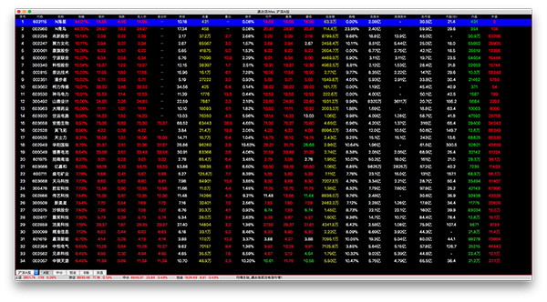Screenshot of Tongdaxin
