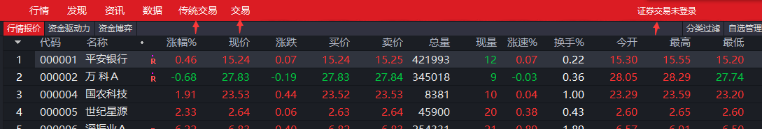 Screenshot of CITIC Securities