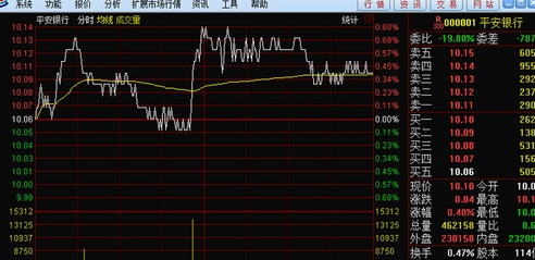 Bohai Securities Mac screenshot