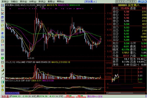 Bohai Securities Mac screenshot