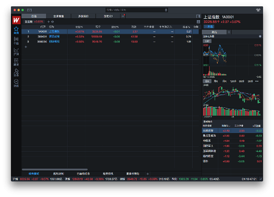 Wanlian eWantong MAC screenshot