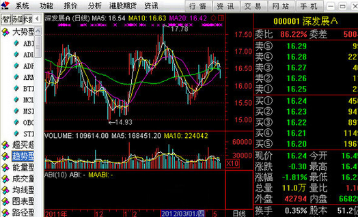 Guosen Securities Mac screenshot