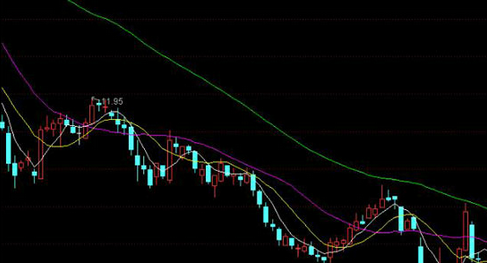 Guosen Securities Mac screenshot