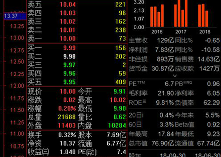 Guosen Securities Mac screenshot