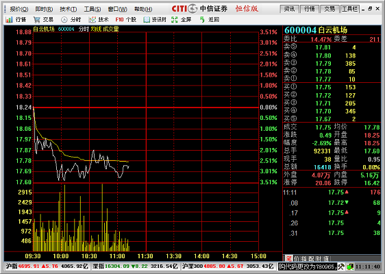Screenshot of CITIC Securities online trading