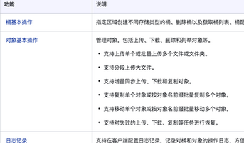 obsutil for Mac screenshots
