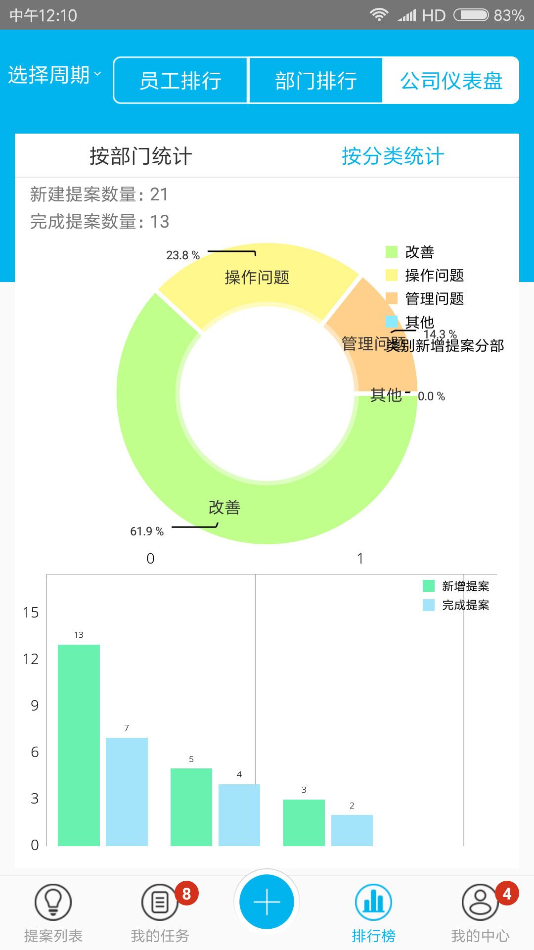 Lean Cloud screenshot