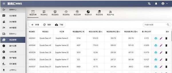 Screenshot of Jushanghui WMS