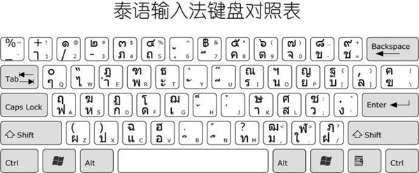 Screenshot of Thai input method