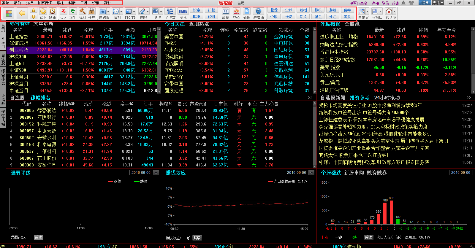 Screenshot of Tonghuashun online market trading software