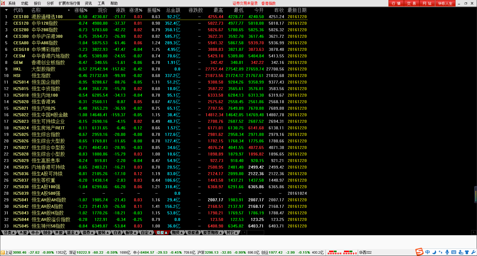 Screenshot of West China Securities Huacai Life 1 Point Pass