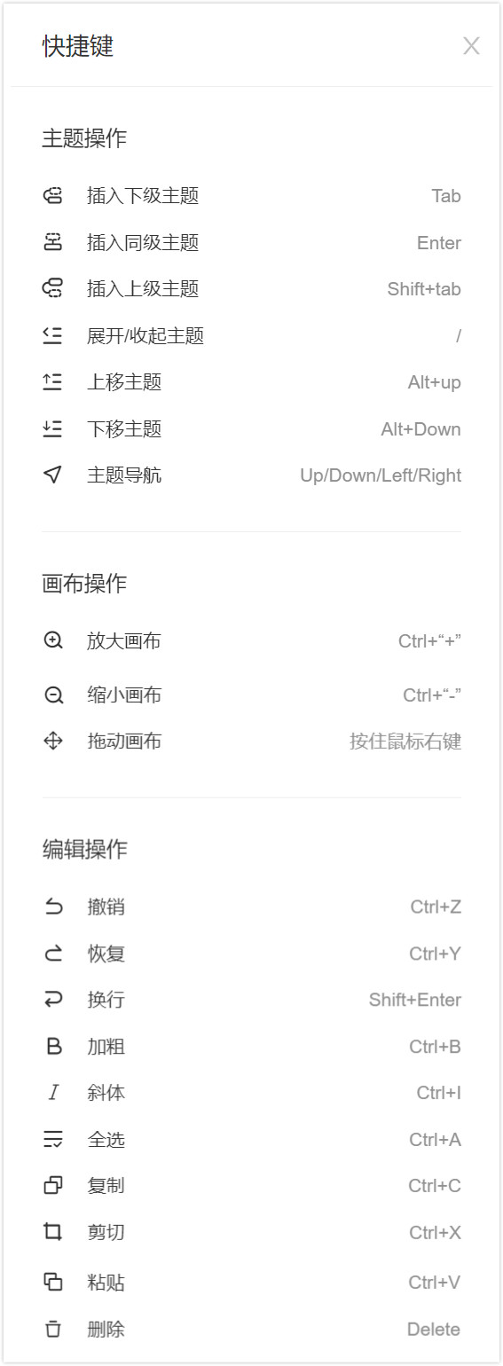 Screenshot of Zhixi mind map