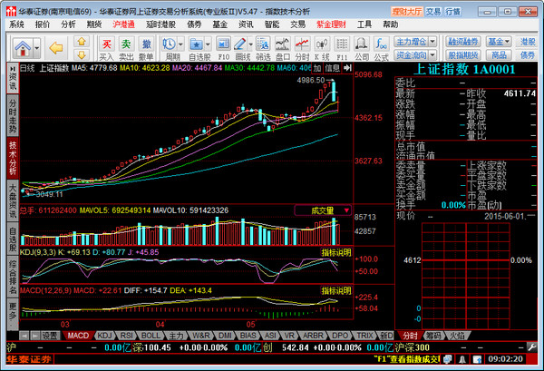 Screenshot of Huatai Securities online securities trading analysis system