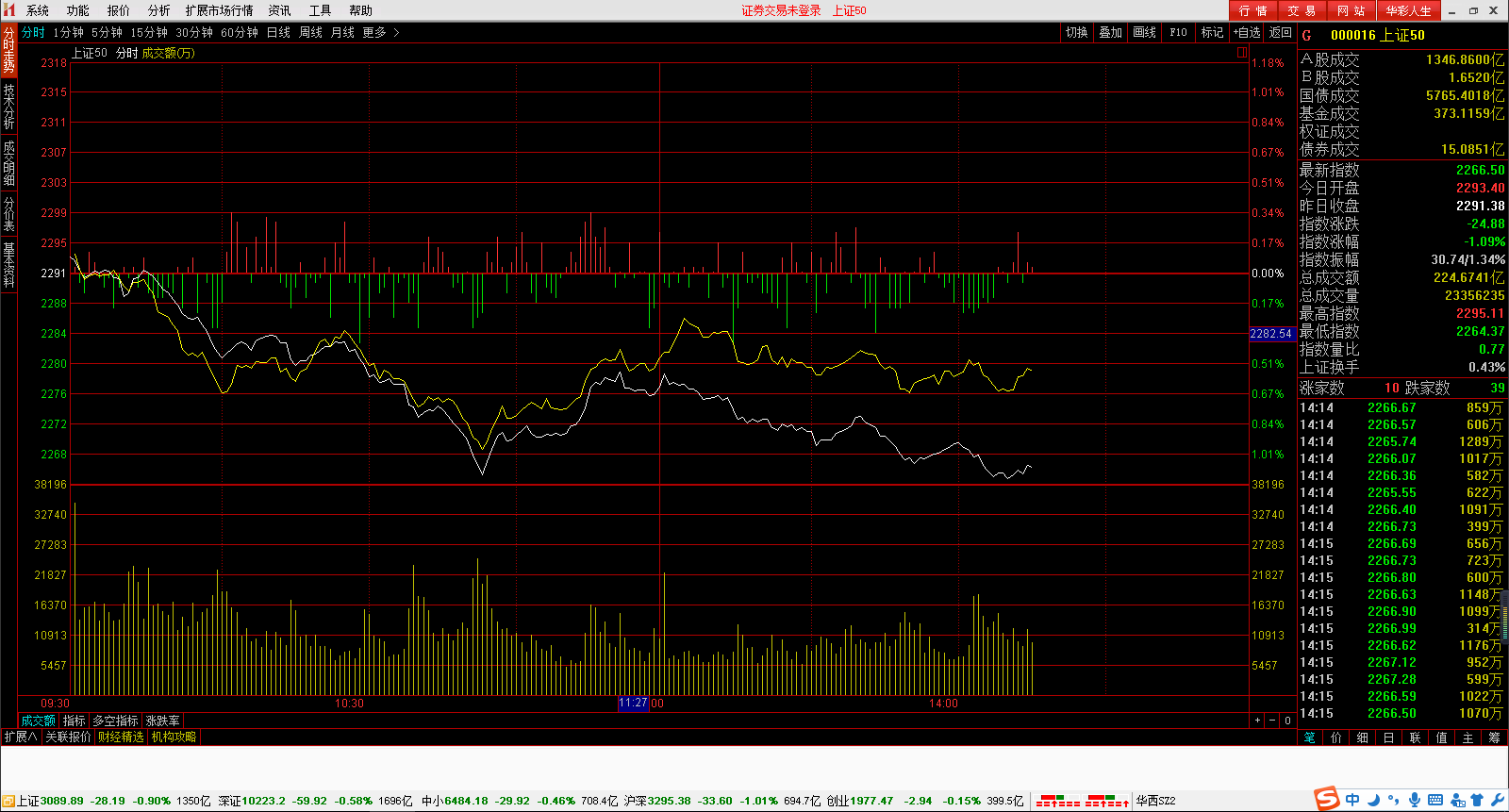 Screenshot of West China Securities Huacai Life 1 Point Pass