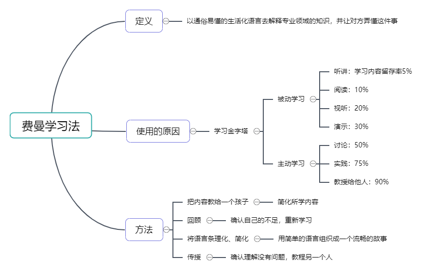 Screenshot of Zhixi mind map