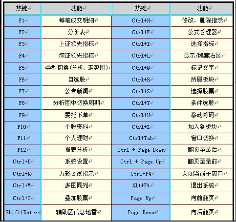 Screenshot of Shanxi Securities Huitong Qifu