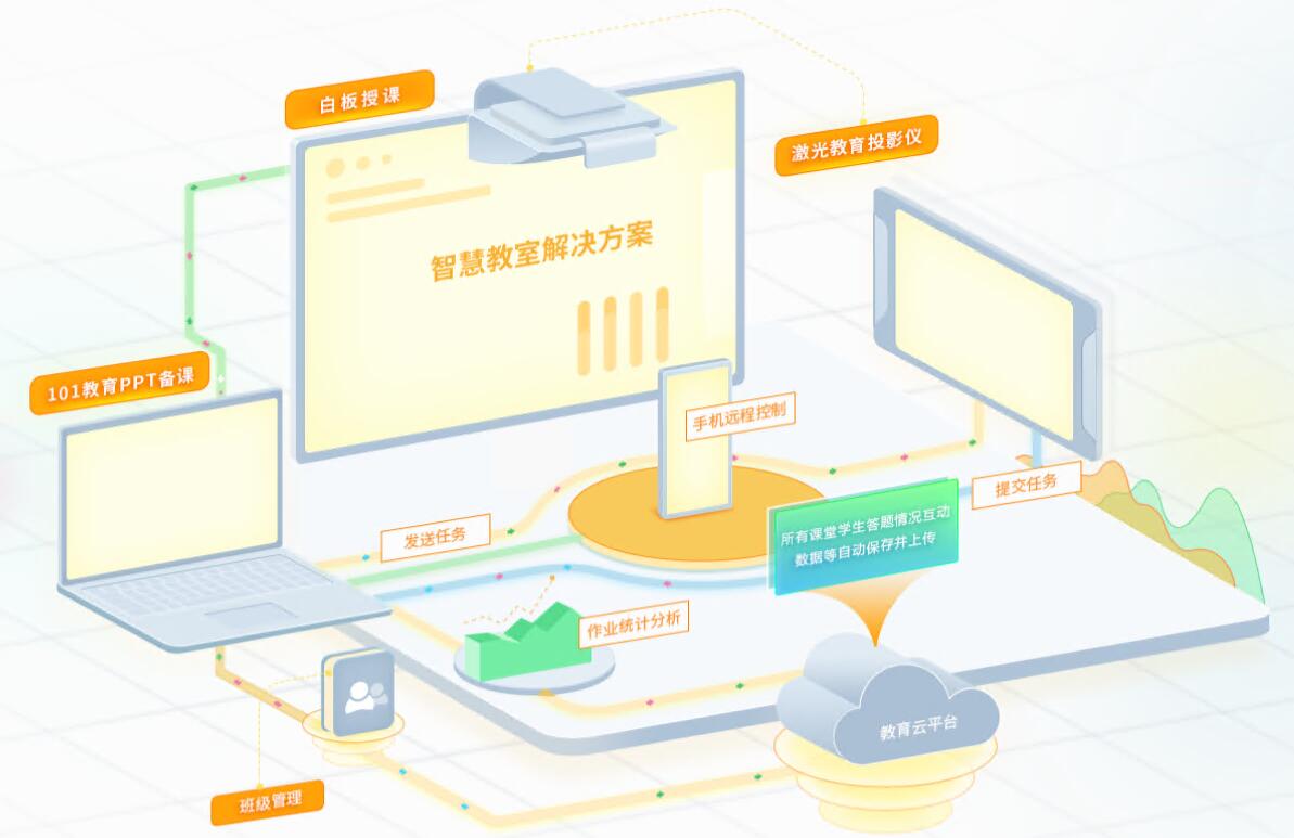 101 Education PPT screenshot