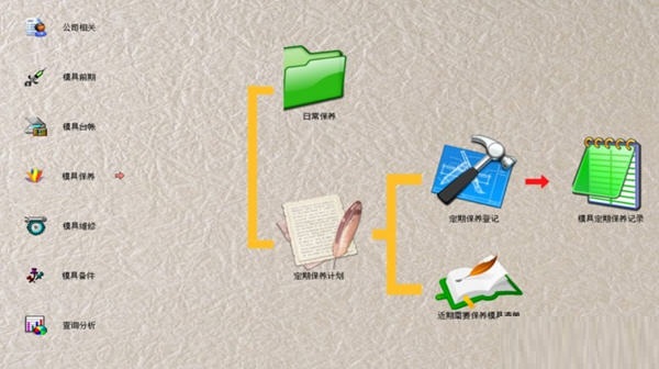 Screenshot of Keyu Mold Maintenance Management System