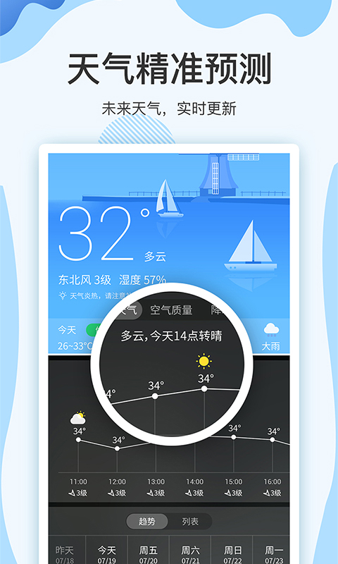 Yunxi weather forecast