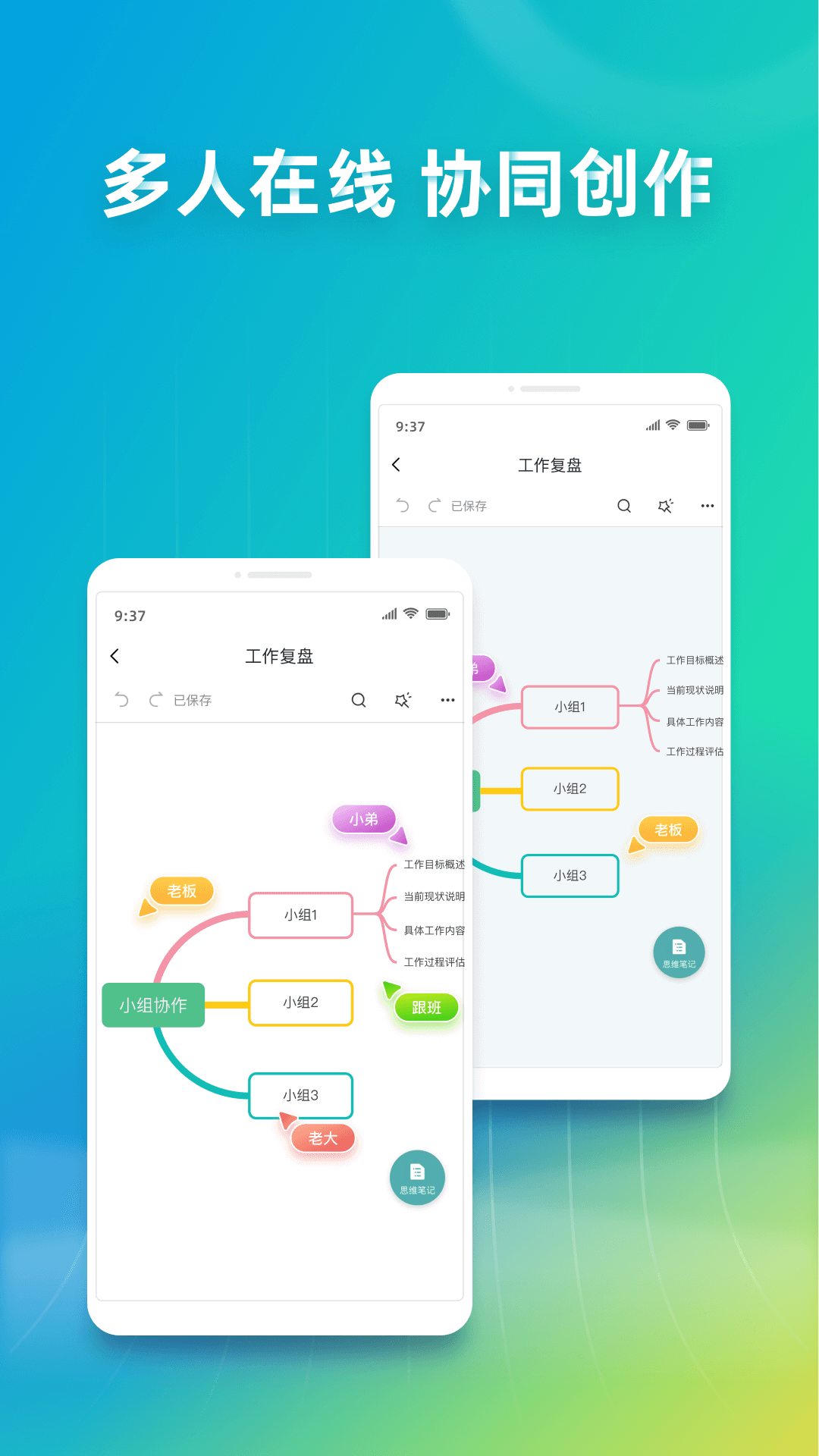 Screenshot of ProcessOn mind map