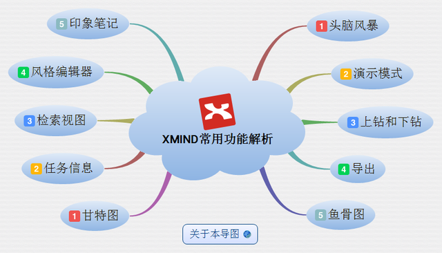 XMIND screenshot