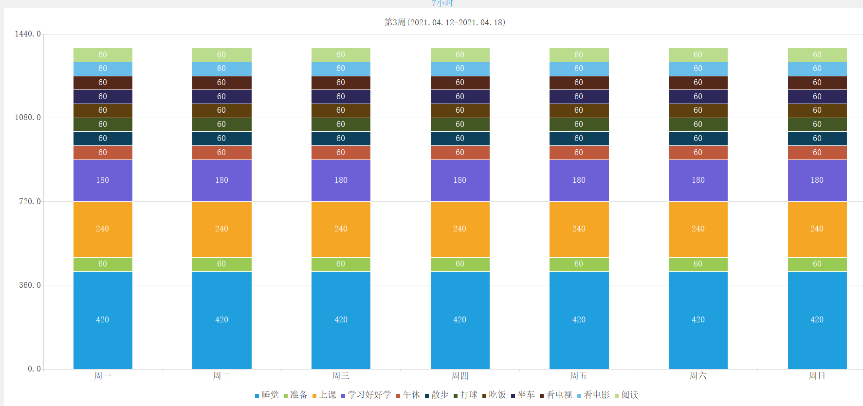 SmartSchedule screenshot