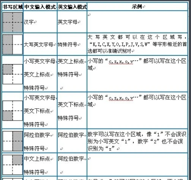 Screenshot of Hanwang handwriting input method