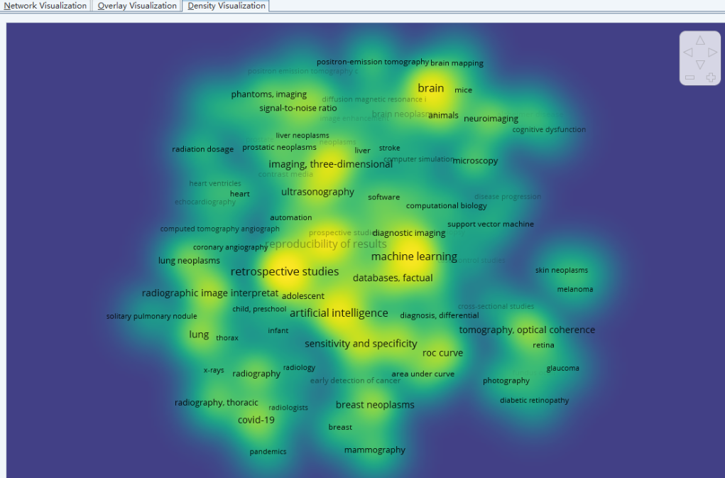 VOSviewer screenshot