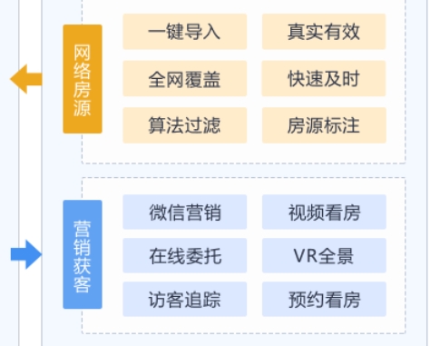 Screenshot of Fanxun House Management System