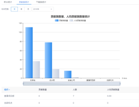 Screenshot of clan library master