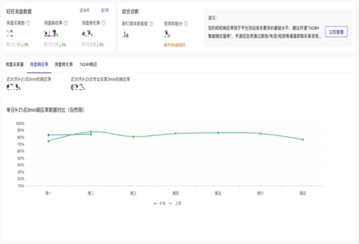 Screenshot of 1688 Merchant Workbench