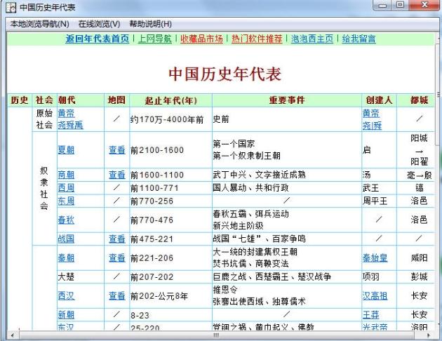 Screenshot of Chinese historical chronology