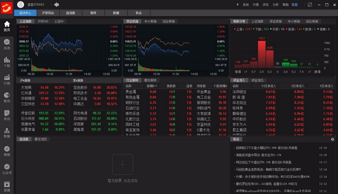 Jin Douyun Intelligent Investment