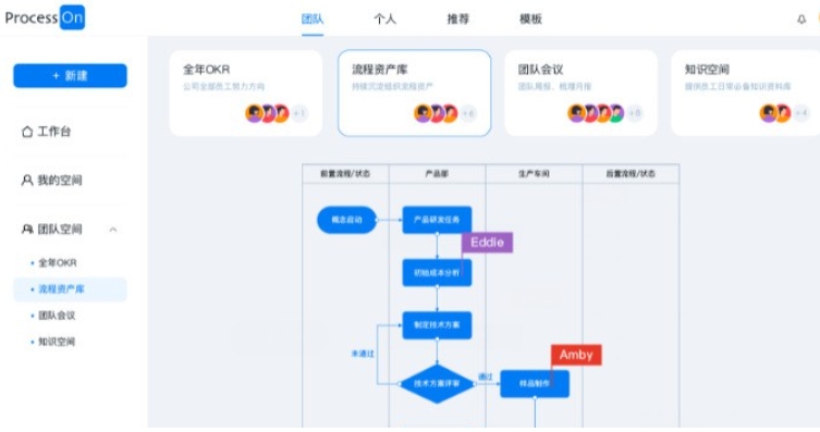 Screenshot of ProcessOn